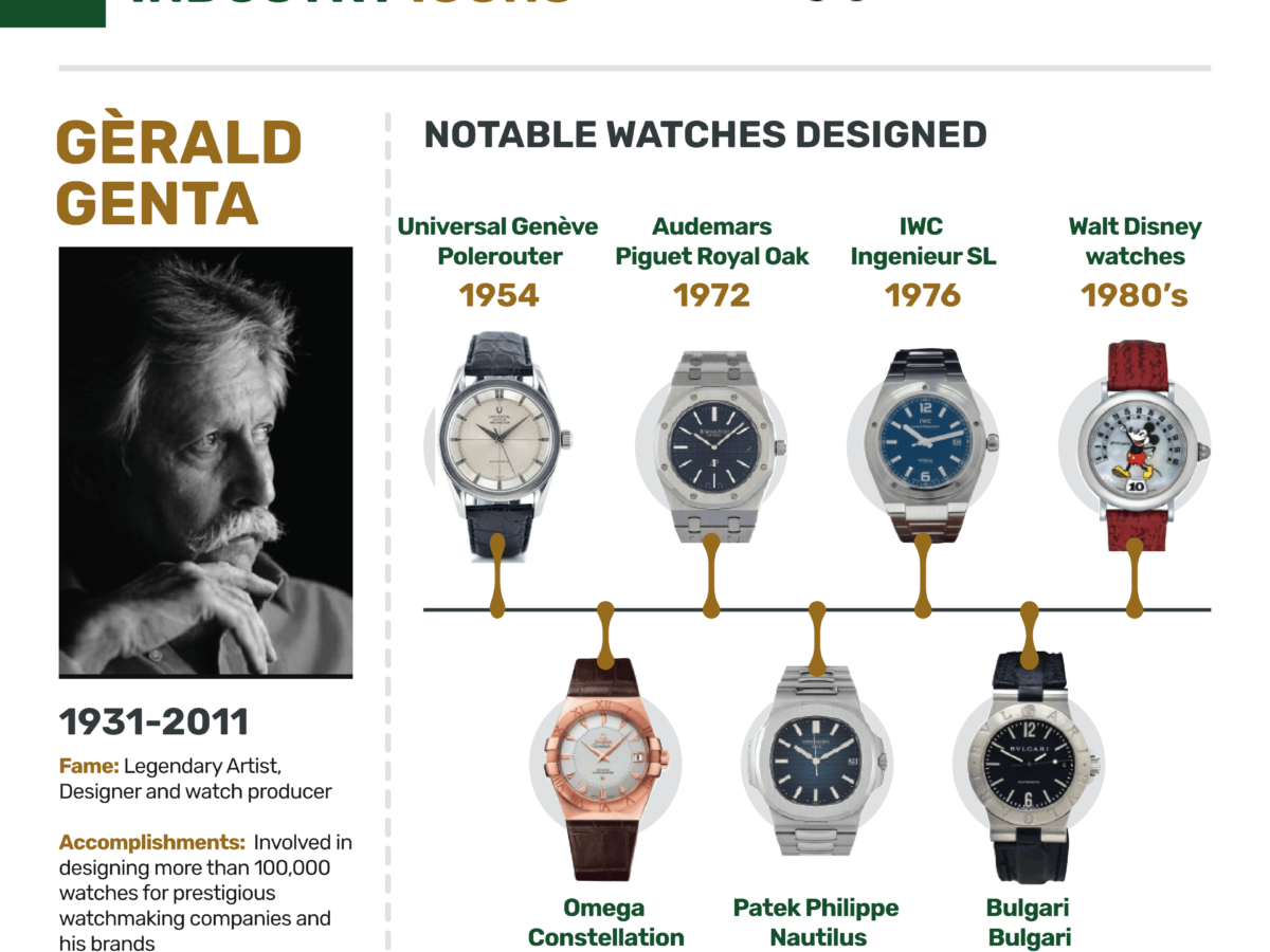 Watch Industry Icons G rald Genta MrWatchMaster